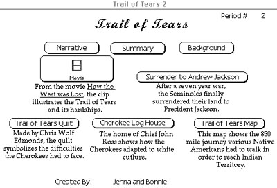 Indian Removal Act Trail of Tears