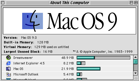 "About this computer" window, with title "MAC OS 9" and information on version (Mac OS 9.0), Built in memory (128 MB), Virtual memory (129 MB used), and Largest Unused Block of memory (16 MB)