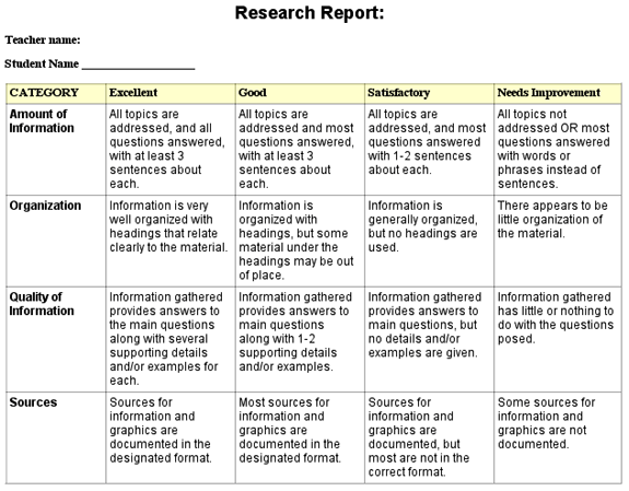 Free Rubric Maker Template