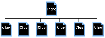layout image of desktop adventure